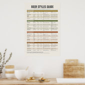 Bierstile-Poster Poster (Küche)