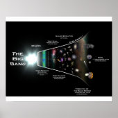 Big Bang Theory Wall Poster (Vorne)