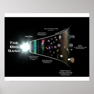 Big Bang Theory Wall Poster