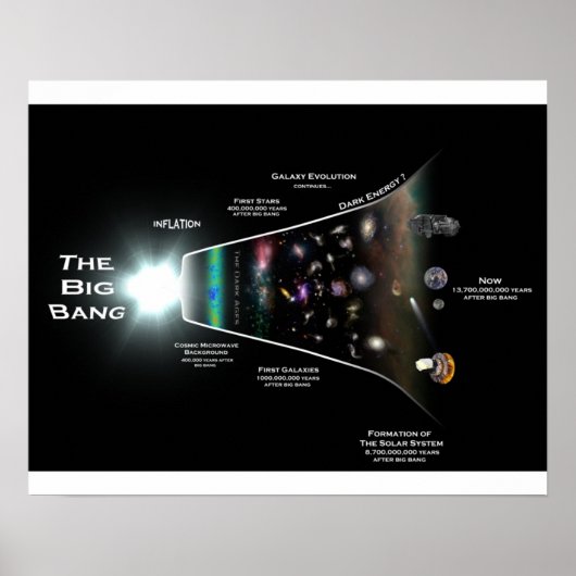 Big Bang Theory Wall Poster (Vorne)