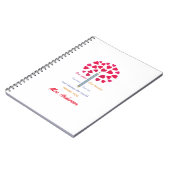 Big Pencil Baum / Lehrer Wertschätzung Notizblock (Linke Seite)