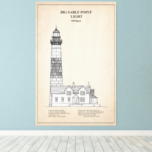 Big Sable Point Lighthouse - Michigan - SBD Leinwanddruck (Insitu (Holzboden))