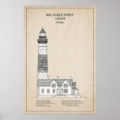 Big Sable Point Lighthouse - Michigan - SBD Poster (Vorne)