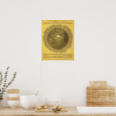 Bild der Welt Poster (Küche)