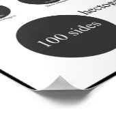 Bilder und Namen von Polygonen-Postern Poster (Ecke)