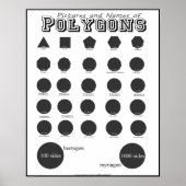 Bilder und Namen von Polygonen-Postern Poster (Vorne)