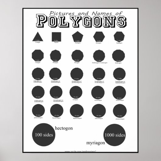 Bilder und Namen von Polygonen-Postern Poster (Vorne)