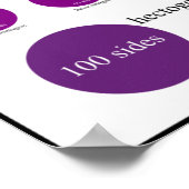 Bilder und Namen von Polygonen-Postern Poster (Ecke)