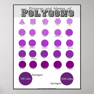 Bilder und Namen von Polygonen-Postern Poster
