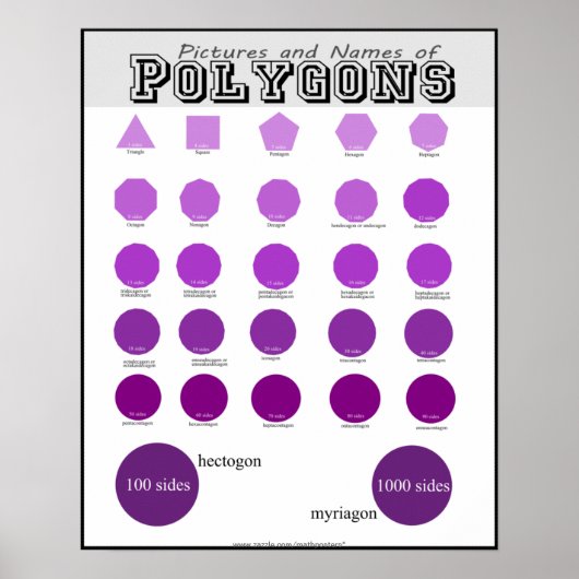 Bilder und Namen von Polygonen-Postern Poster (Vorne)