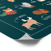 Bildung der Waldtierschule Poster (Ecke)