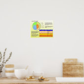 Bildung, Geografie, Erdschichten Poster (Küche)