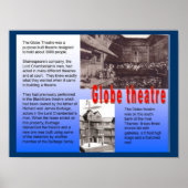 Bildung, Geschichte, Shakespeare, Globe Theater Poster (Vorne)