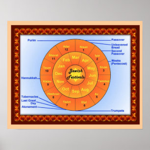 Bildung, Judentum, jüdische Feste Poster