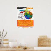 Bildung mit der Welt im Geiste - PZ50-Poster Poster (Küche)