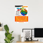 Bildung mit der Welt im Geiste - PZ50-Poster Poster (Heimbüro)