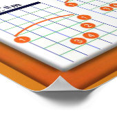 Bildung, Musik, Gitarrenakkorde, Schlüssel E Poster (Ecke)