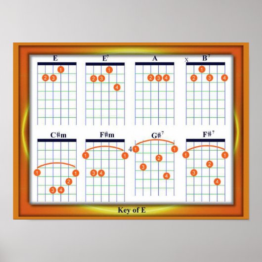 Bildung, Musik, Gitarrenakkorde, Schlüssel E Poster (Vorne)