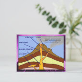 Bildung, Wissenschaft, Erdwissenschaft, Vulkandiag Postkarte (Stehend Vorderseite)