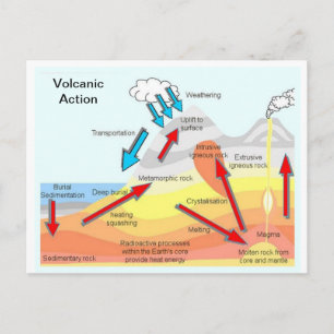 Bildung, Wissenschaft, Geografie, Vulkanaktivität Postkarte