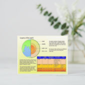 Bildung, Wissenschaft, Schichten der Erde Postkarte (Stehend Vorderseite)