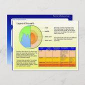 Bildung, Wissenschaft, Schichten der Erde Postkarte (Vorne/Hinten)