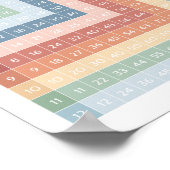 Bildungs-Mathematik | Homeschoikoposter Poster (Ecke)