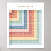 Bildungs-Mathematik | Homeschoikoposter Poster (Vorne)