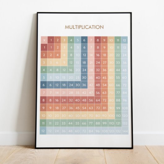 Bildungs-Mathematik | Homeschoikoposter Poster