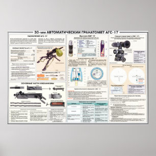 Bildungspakete AGS-17 Poster
