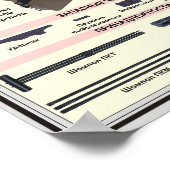 Bildungspakete - Maschinengewehr PK Poster (Ecke)