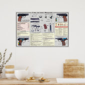 Bildungspakete - Panzerpistole Makarow Poster (Küche)