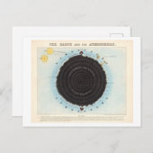 Bildungsplan für die Vintage Atmosphäre der Erde Postkarte (Vorne/Hinten)