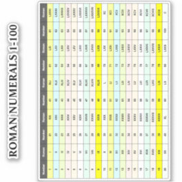 Bildungstabelle 1 bis 100 | Vinyl Roman Numerals Aufkleber