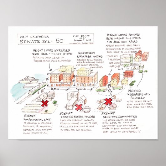 Bill 50 Infografik des kalifornischen Senats Poster (Vorne)