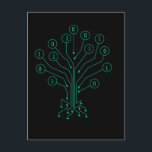 Binary Tree Coding Computer Science Programming Postkarte<br><div class="desc">binäre Baumcoding Computer Science Programmierung. Programmierer Coder IT Developer.</div>