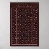 Bingo Scoreboard 75 - Zero Gravity Games (1.2") Poster (Vorne)