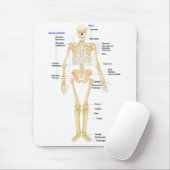 Biologie-Mausunterlage Mousepad (Mit Mouse)