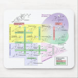 Biologische Chemikalie des menschlichen Steroidoge Mousepad<br><div class="desc">Human Steroidogenesis Diagramm Biological Chemical Mouse Pad "File:Steroidogengenesis.svg" von David Richfield (User:Slashme) und Mikael HäggStrömström ist lizenziert unter CC BY-SA 3.0 https://en.wikipedia.org/wiki/File:Steroidogenesis.svg</div>