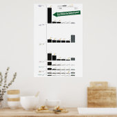 BIP der Staaten im Vergleich zur Welt Poster (Küche)