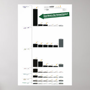 BIP der Staaten im Vergleich zur Welt Poster