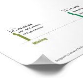 BIP der Vereinigten Staaten Poster (Ecke)