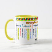 Birmingham- und Liverpool-Kanal-Weg-Karte Tasse (Links)