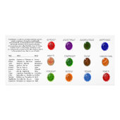 Birthstone-Diagramm Fotodruck (Vorne)