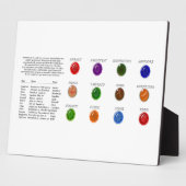 Birthstone-Diagramm Fotoplatte (Seite)