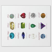Birthstone-Diagramm