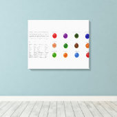 Birthstone-Diagramm Leinwanddruck (Insitu (Holzboden))