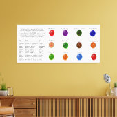 Birthstone-Diagramm Leinwanddruck (Insitu (Wohnzimmer))