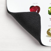 Birthstone-Diagramm Mousepad (Ecke)
