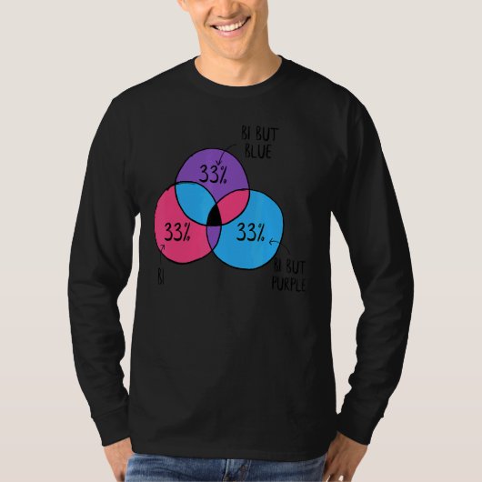 Bisexual Study Pie Chart Lgbt Bi Pride Awareness T-Shirt (Vorderseite)
